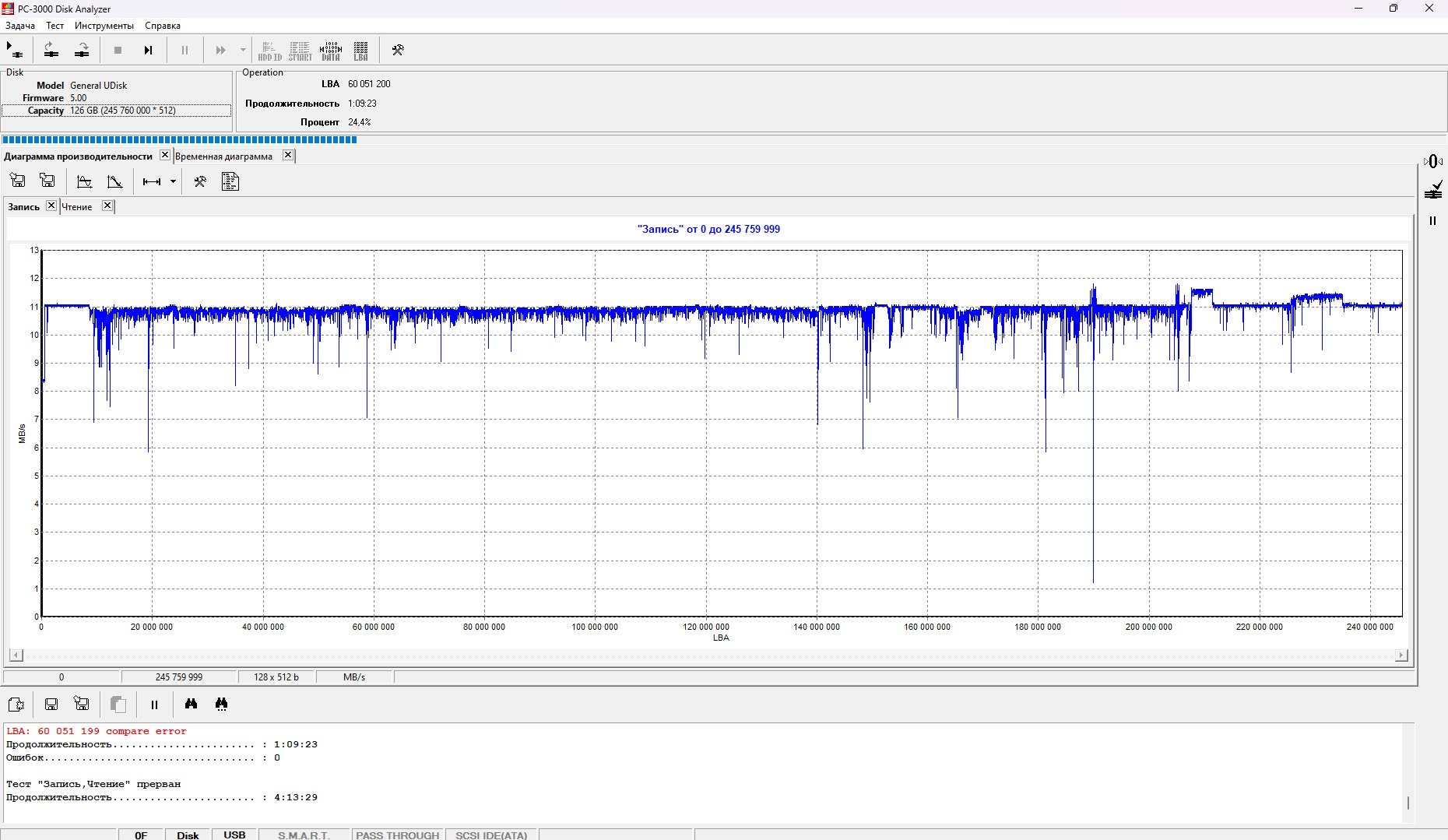 Интерфейс PC3000 Disk Analyzer