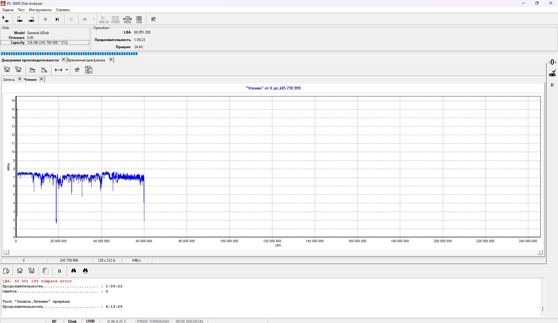 Интерфейс PC3000 Disk Analyzer